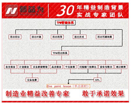 TPM管理體系的架構(gòu)