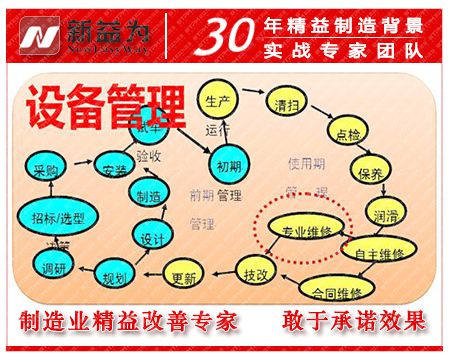 TPM設(shè)備管理