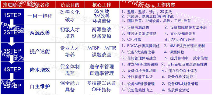 TPM咨詢推進流程