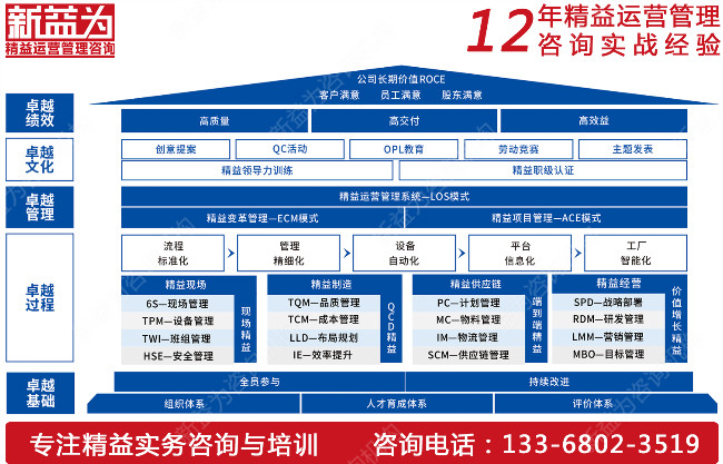 安全管理咨詢(xún)