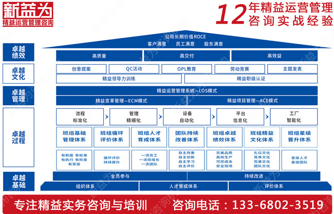 五型班組咨詢