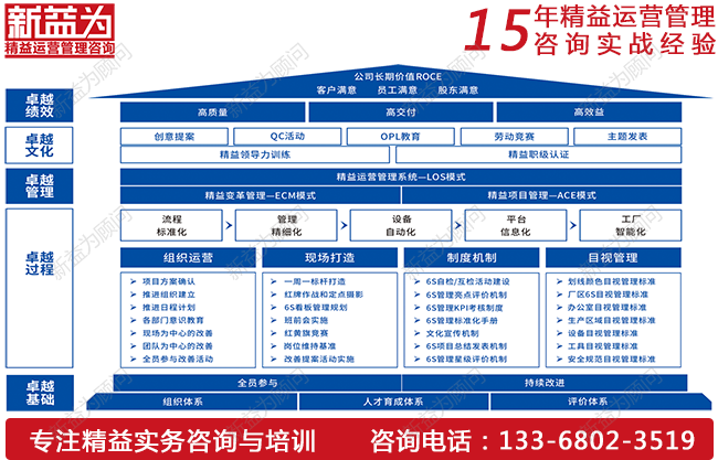 5S管理咨詢