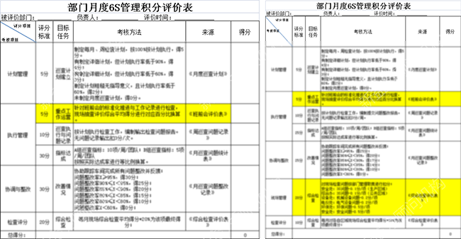 6S積分評價表